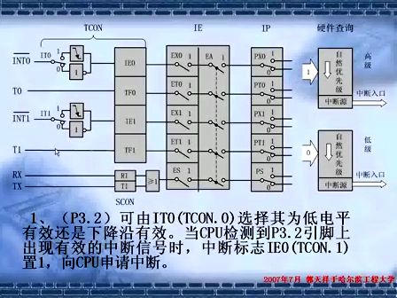 郭天祥 新编C51单片机教程lesson3