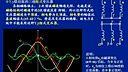 西安交通大学电机学31（阎治安主讲）