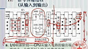 可编程控制器（东南大学）—05