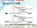 哈工大工业控制网络视频（26讲）转发报文