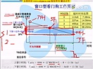 STM32 窗口看门狗的工作原理与实验