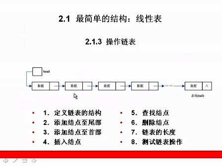 零基础学算法2.1.最简单的结构 1