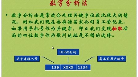 数据结构与算法（鱼C工作室）84散列函数的构造方法