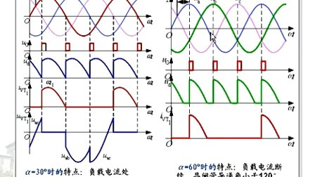 哈工大电力电子第27讲（三相可控整流电路）