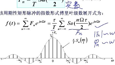 石油大学信号与系统