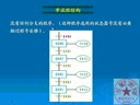 可编程控制器（吉林大学）—第17讲