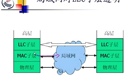 石油大学计算机网络与通信