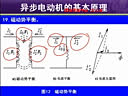 异步电动机基础原理03