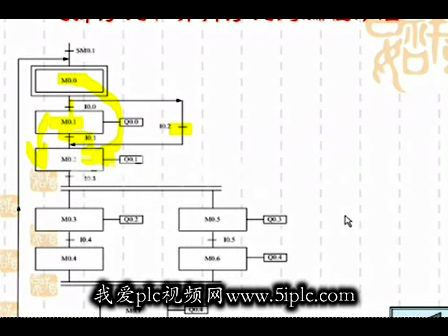 西门子S7－200编程视频-38集：选择序列和并行序列的编程方法