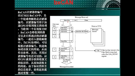 66--高级应用：CAN总线（五）--刘凯老师STM32培训视频