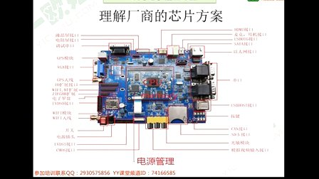 PCB设计培训第四节--分析新的设计项目（2）