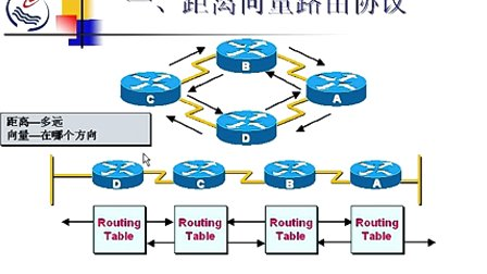 石油大学计算机网络与通信