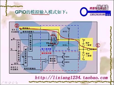 第四讲GPIO的工作原理与配置方法—李想