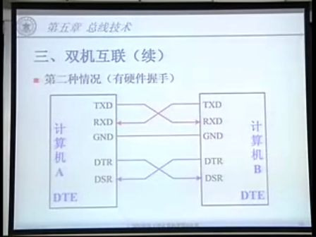 国防科技大学嵌入式系统11-2总线技术