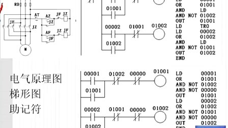 机电系统设计第四章第十节 可编程逻辑控制器(PLC)