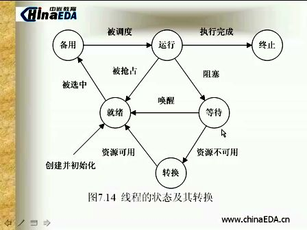 第10课 Linux的进程管理及其变成与应用(三)