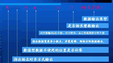 C语言程序设计戚晓明第三章_C语言中的输入和输出（1）