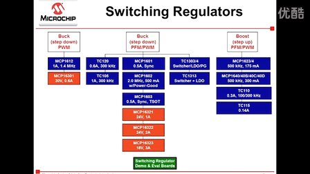 Microchip模拟和接口产品树形导览（中）