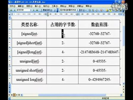 全国计算机等级考试二级C语言(10)(2-3-4)