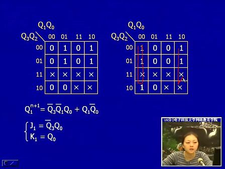 电子科技大学数字电子技术基础52 同步十进制计数器