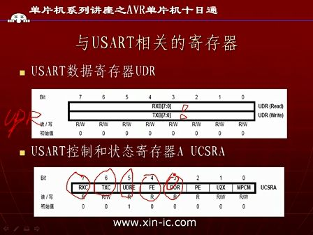 【AVR单片机十日通第九日】异步串行通信USART接口与1602字符型液晶A