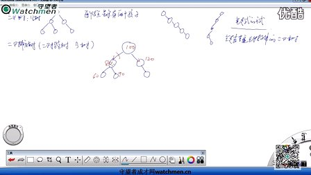 IT500强工程师谈算法_03.02与二叉树相关的基本概念