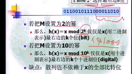 绝对经典之北大张铭老师 数据结构与算法 第9章 检索2