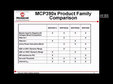 MCP3903 六通道模拟前端采样芯片