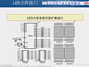 单片机技术应用第25课时—项目二：八乘八LED点阵应用01【高清】