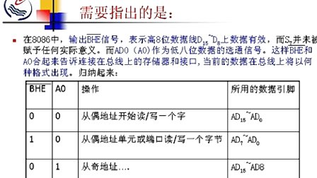 石油大学计算机接口技术第二节