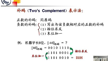 石油大学汇编语言第一章第五节