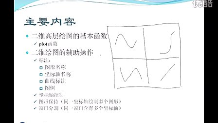 MATLAB基础视频07 MATLAB绘图功能(1)_1