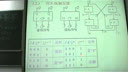 西安工业大学杨聪锟数电34-触发器工作原理与应用2