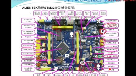 第2讲 ALIENTEK开发板介绍—专辑：《原子教你玩STM32系列视频》