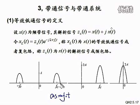 北邮2012年考研通信原理辅导视频09—解析信号