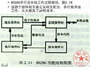 浙江大学微机系统与接口11