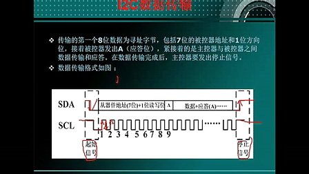 36--IIC通信（一）--刘凯老师STM32培训视频
