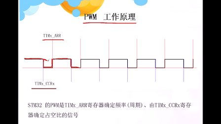 基础篇--刘洋老师边讲边写STM32视频教程  12.STM32 PWM工作原理