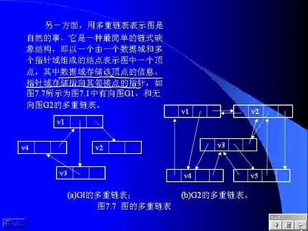 中山大学算法与数据结构（C语言版）30