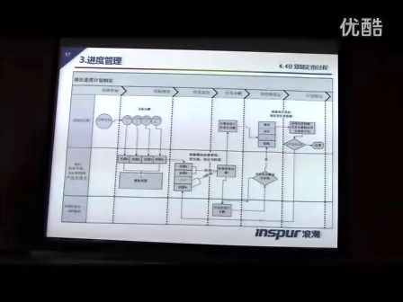 齐鲁学堂-第三课-软件项目管理8—专辑：《齐鲁学堂 第三课 软件项目管理》