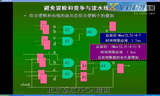 至芯科技FPGA视频教程之避免冒险竞争和流水线