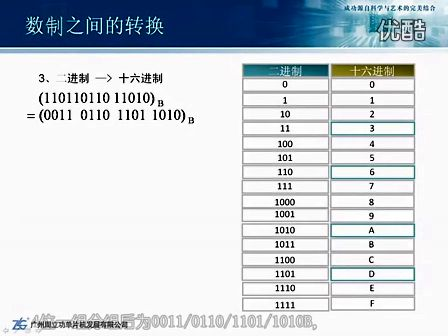 周立功新编计算机基础教程