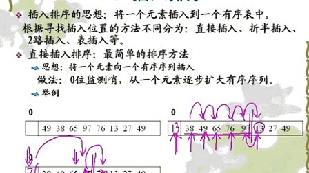 上海交大全计算机专业课程 数据结构27