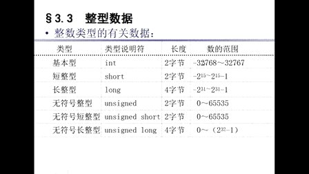 天行工作室C语言第二讲 变量