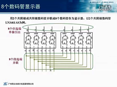 周立功新编计算机基础教程 6.1 单片机的串行扩展技术