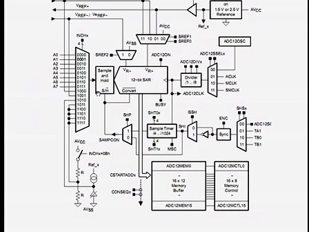 第七讲 ADC12