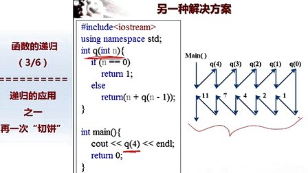 北京大学程序设计实习17 - 3-递归应用示例（切饼、斐波那契数列）
