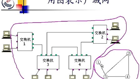 石油大学计算机网络与通信 第六章第二节 光域网中的路由选择机制