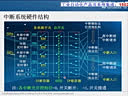 单片机技术应用第41课时—项目五：数字钟04【高清】