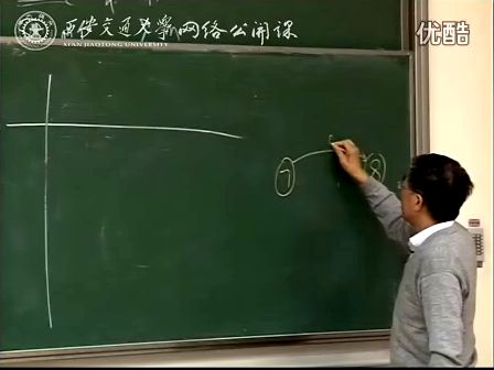 西安交通大学冯博琴 编译原理（第10讲）